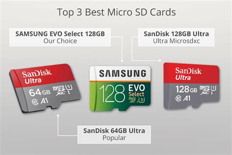 dm micro sd karte 32gb|Best Micro SD Cards Price List in Philippines July 2024.